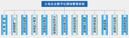 模組結構圖