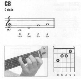 C6和弦