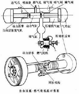 自由活塞式發動機