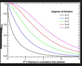 皮爾森卡方檢驗