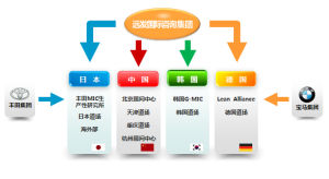 組織架構