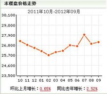 中遠兩灣城