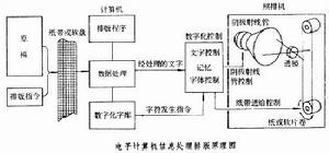 計算機排印文獻