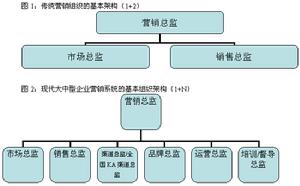 （圖）角色行銷