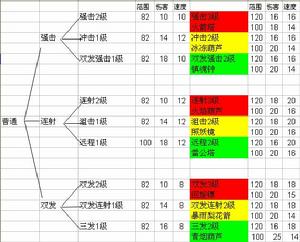 箭塔升級樹