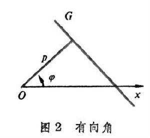 積分幾何學