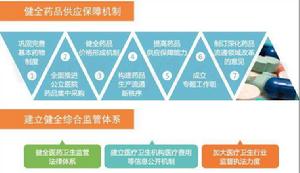 國務院辦公廳關於印發深化醫藥衛生體制改革2017年重點工作任務的通知