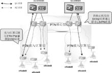 圖4  PTN靜態三層方案承載LTE組網示意圖