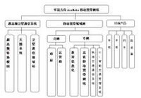 華訊方舟