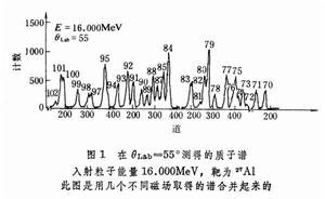 核反應能譜學