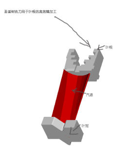 西鈦珂HIRTH葉根銑刀