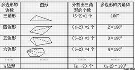 多邊形內角和定理