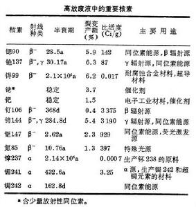 放射性廢物利用