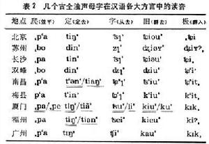 《台灣語言源流》