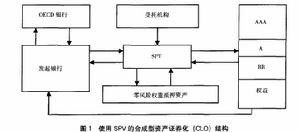 合成型資產證券化