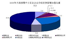 中小企業劃型標準