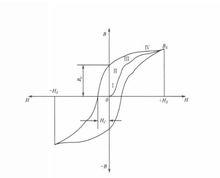 圖1物質的磁滯回線