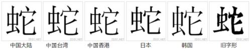 字形對比