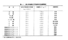 硝化纖維素在不同溶劑中的溶解情況