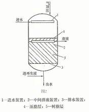 離子交換裝置