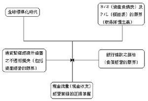 通貨緊縮