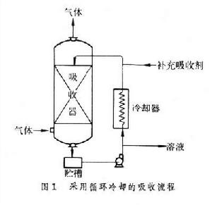 非等溫吸收