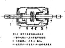 真空滅弧室的基本結構