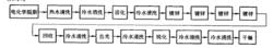 布置方式