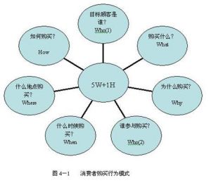 相關群體