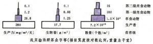 水域生產力