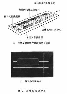 聲表面波器件