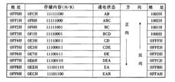 五相十拍狀態表