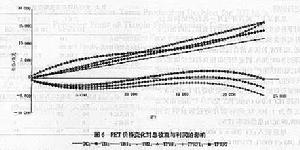 KT決策法