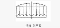 弗雷內爾透鏡