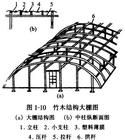 灌水技術要素