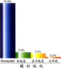 相對生物利用度