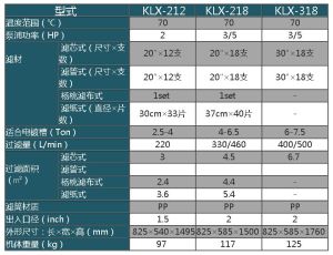 20噸電鍍過濾機規格表