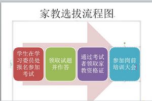 陝西師範大學家教服務中心