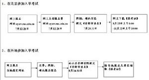 公共管理者素質