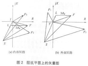 複數