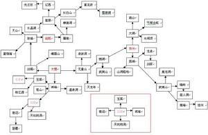 《天龍八部》[武俠小說]