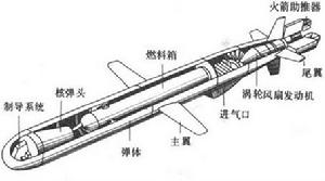 BGM-109A對陸核攻擊型戰斧