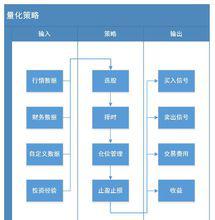 量化策略