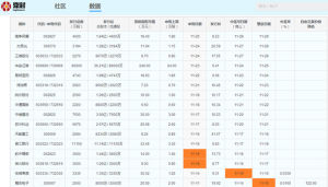 網上網下申購