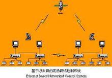 複雜系統工程學重點實驗室