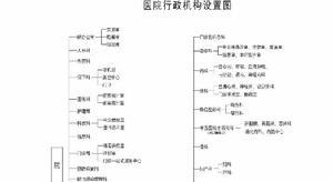 無錫市第三人民醫院行政機構