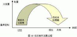 定製行銷