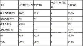 dlc[數據鏈路控制(DataLinkControl)]