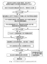 圖4高壓測試功能的主動測試流程簡圖