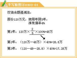 預計淨殘值率